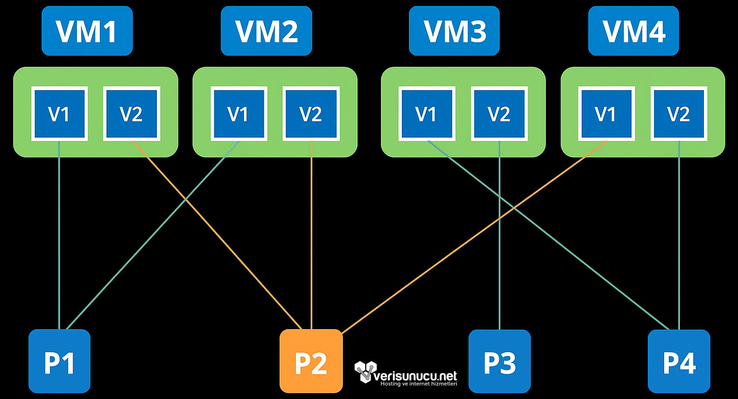 Verisunucu.net