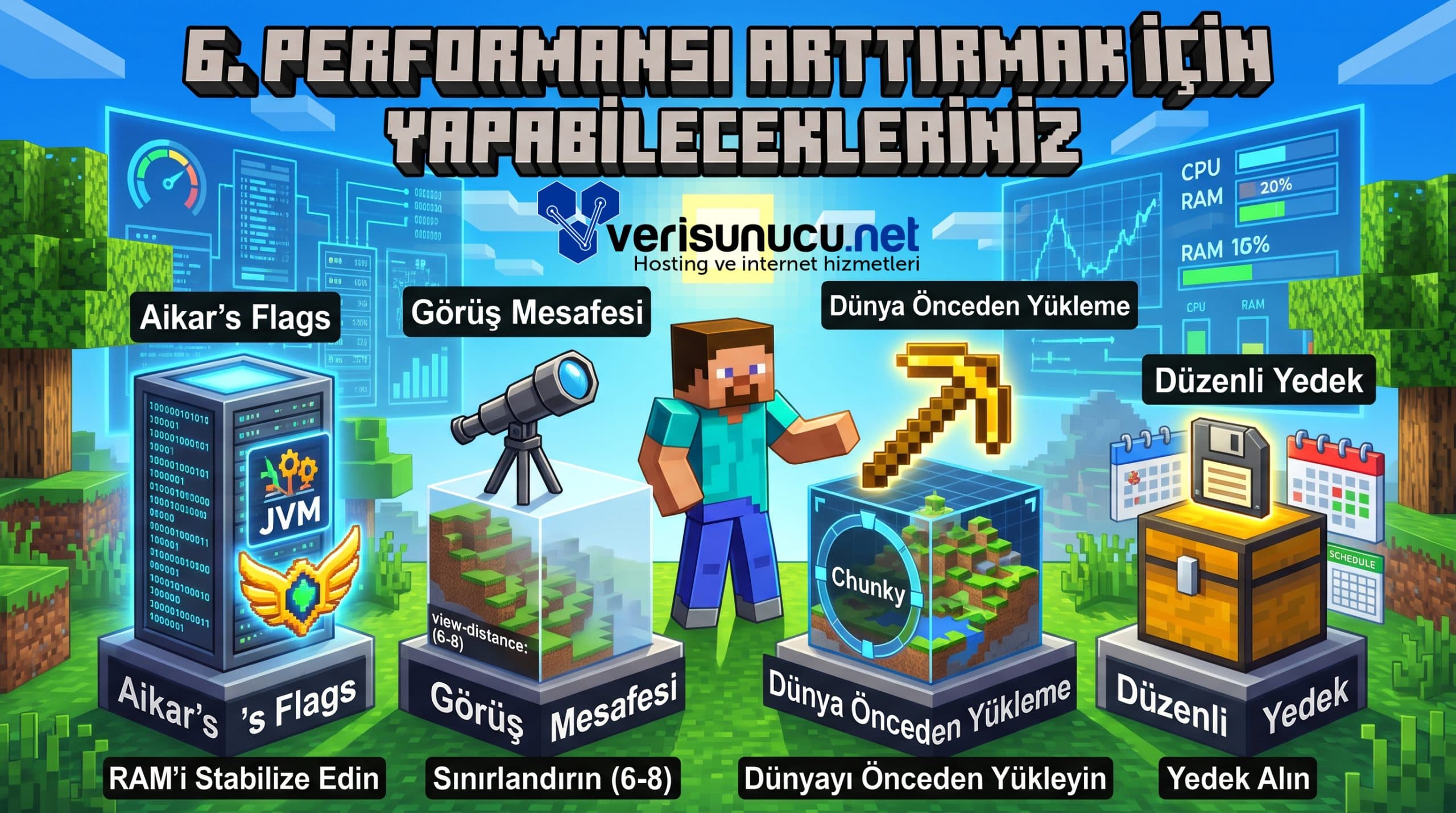 Minecraft Sunucu Performansı Arttırma