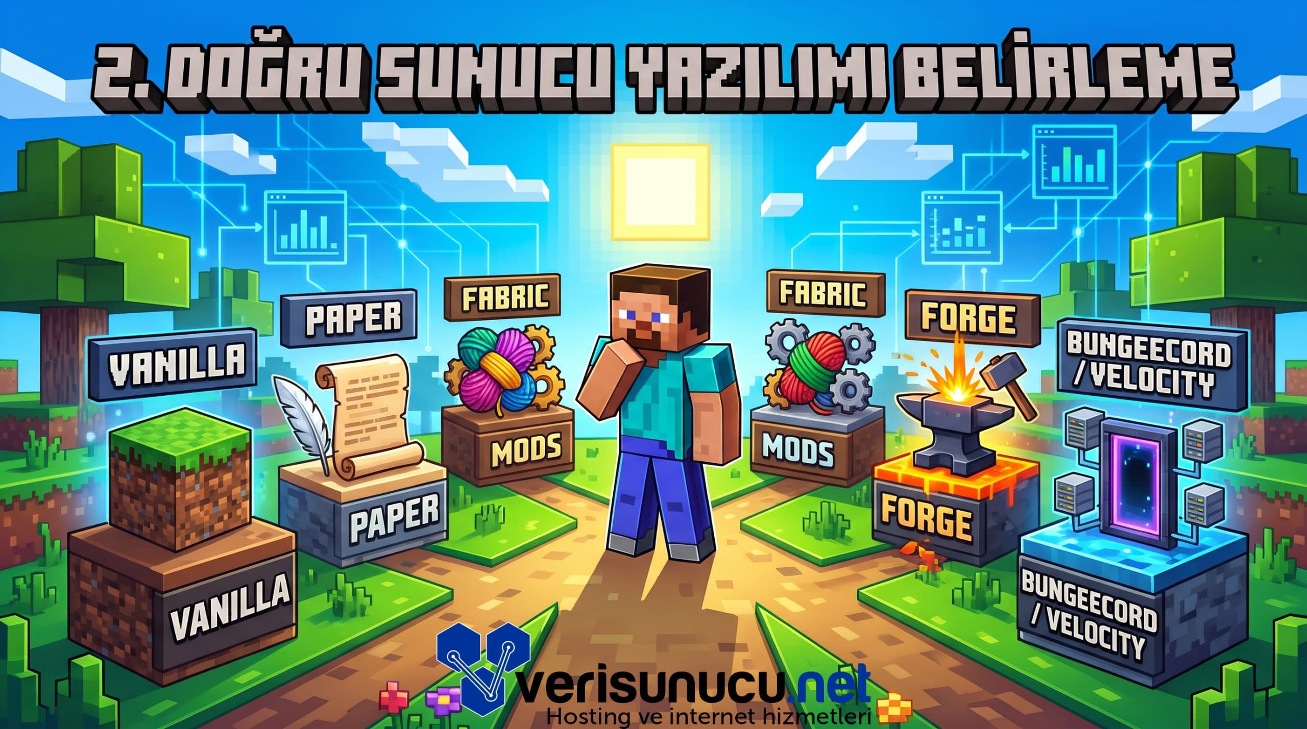 Minecraft Sunucu Yazılımı